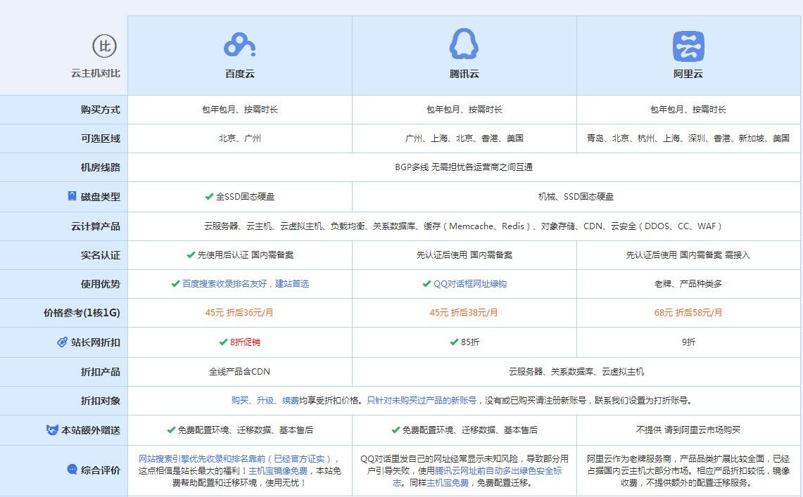 元宝山云主机代理对比.jpg